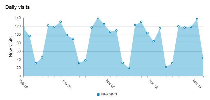 Google Analytics